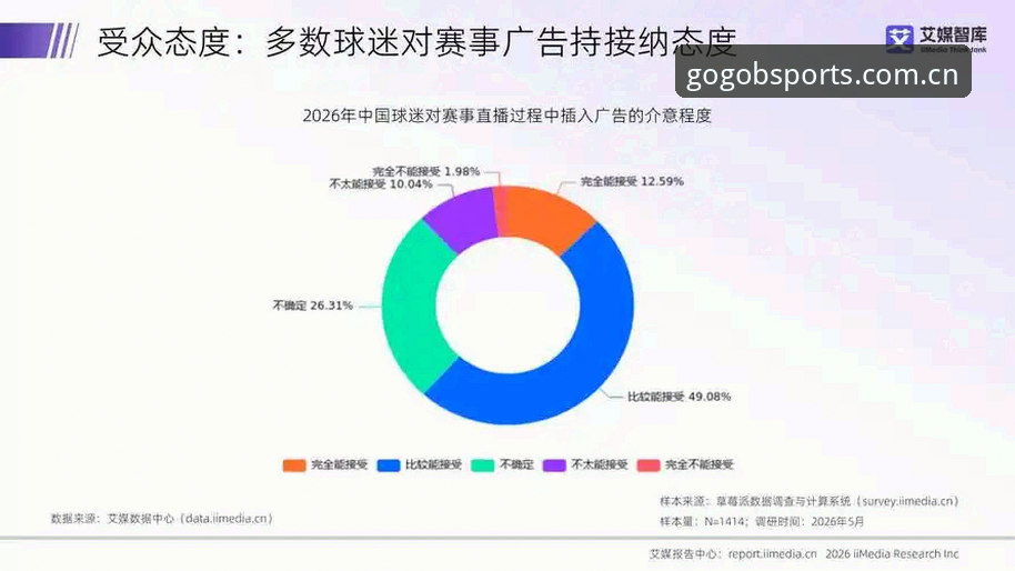 资深用户分析世界杯扩军趋势，b体育平台观赛心得与数据洞察